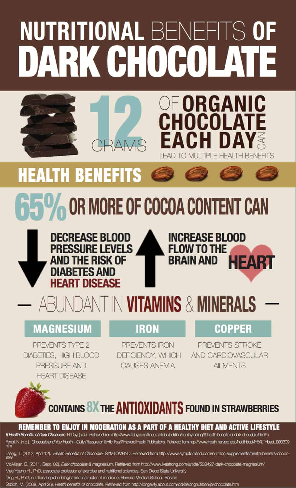 Dark Chocolate 101 Health Benefits Nutrition Recipes Buying Guide   Dark Chocolate Nutrition 