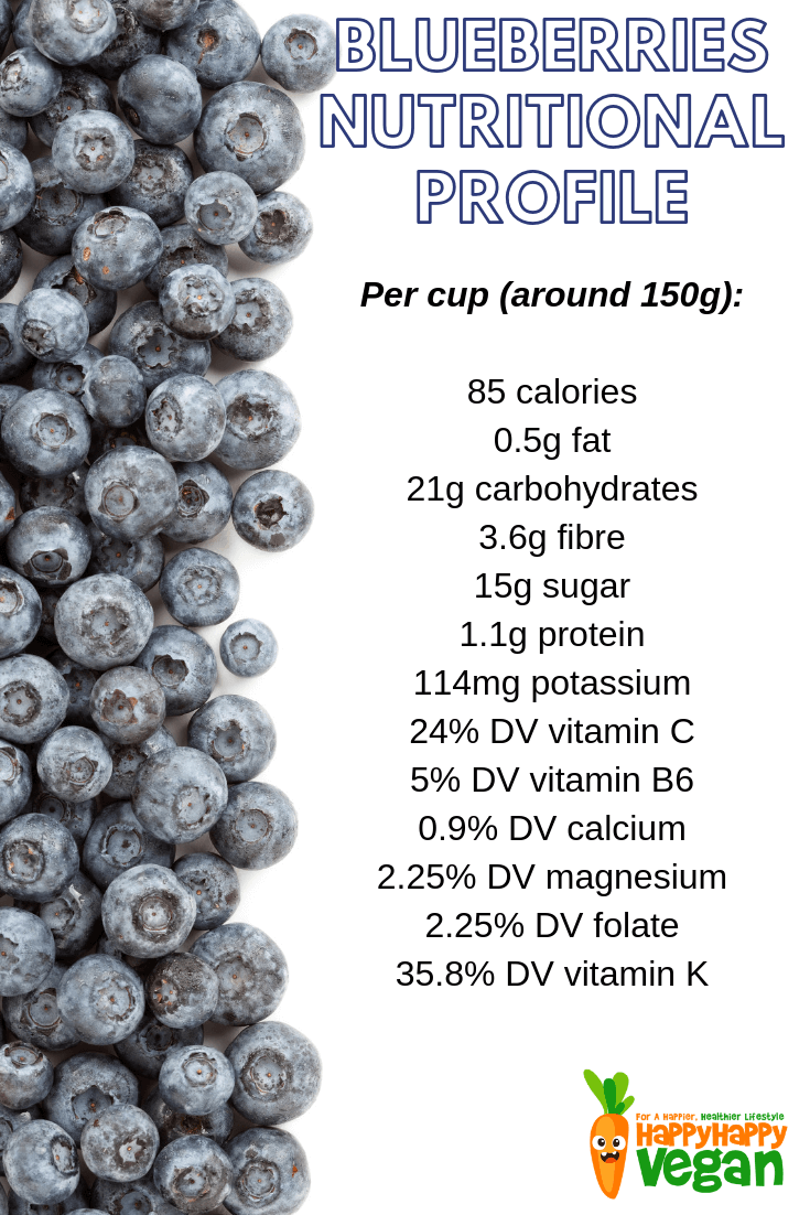 blueberries-101-health-benefits-history-recipes-and-more